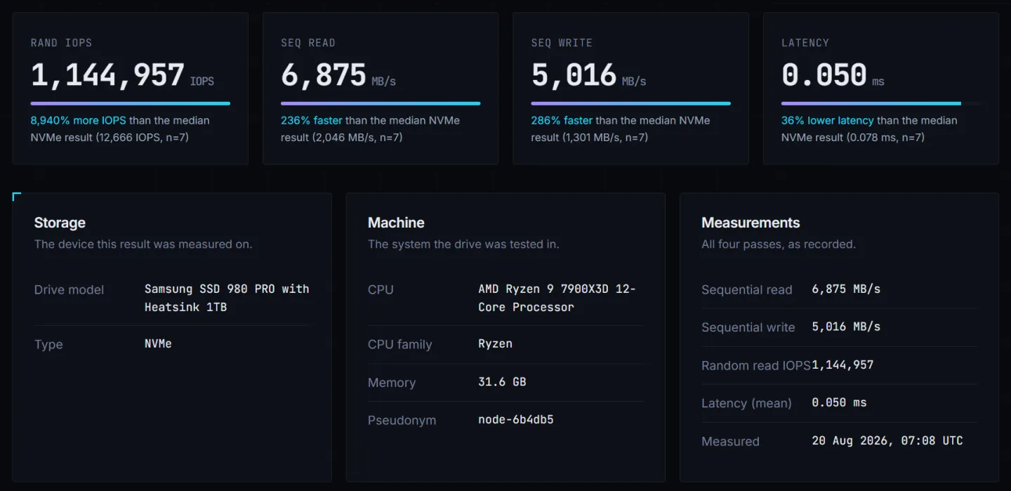 Benchmark results